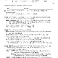 ダイヤーズブルームのサムネイル